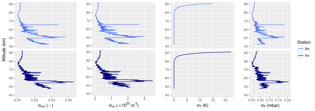 Figure 36